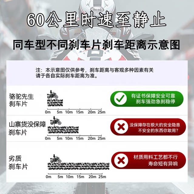 
Suitable for polar core AE2/AE4/AE5/AE6/EZ3i/C!TY front and rear brake pads Camel brake GF level