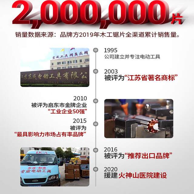 Dongcheng saw blade woodworking 4/5/7/9/10 inch angle grinder cutting blade Dongcheng electric circular portable saw alloy circular saw blade