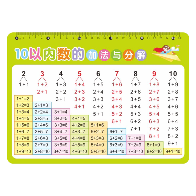 a4 decomposition and composition of kindergarten senior class teaching tools within 10 beginners' first grade artifact