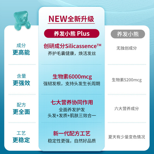 unichi hair care gummy bears 2nd generation hair care teddilab gummy bears Australia