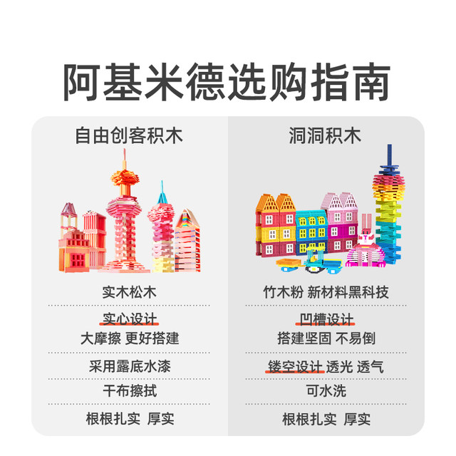 mideerMilu Archimedes builds building block strip structure engineering enlightenment building block pieces children's educational toys