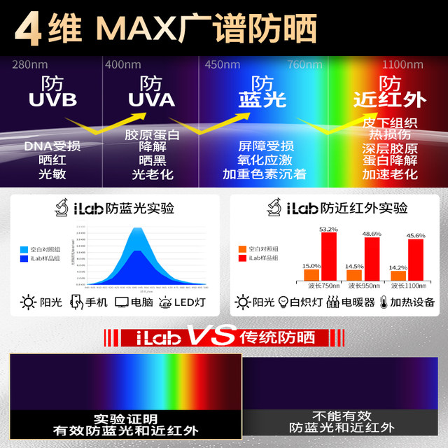 iLab Ailab Large Molecular Sunscreen Small Silver Spray (Anti-Oxygen ...