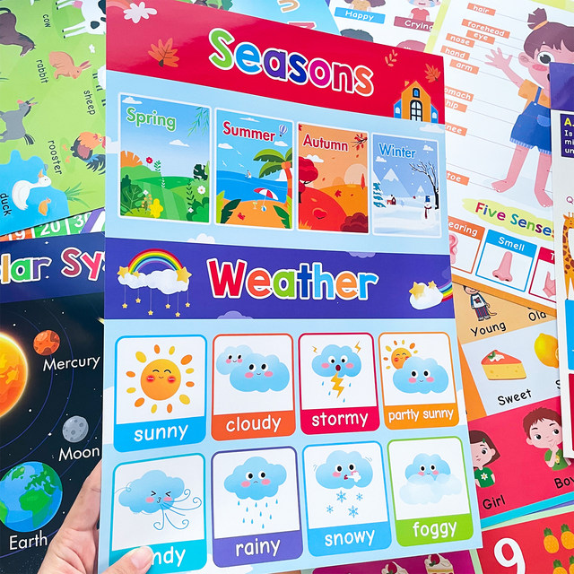 18 English classified words children's early education classroom children's room decoration enlightenment English wall chart early childhood education A3 poster