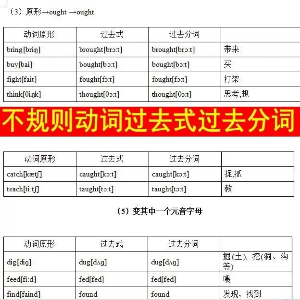 初中英語不規則動詞過去式過去分詞表時態轉化測試題選擇