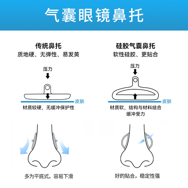 SHERY glasses nose pad silicone anti-slip air anti-indentation frame eye frame nose bridge accessories drag airbag nose pad