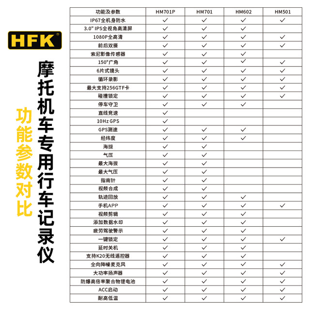 HFK HM603 Motorcycle Dedicated Driving Record Instrument Motor Vehicle High -definition Waterproof Beginning Double Loster 602 201