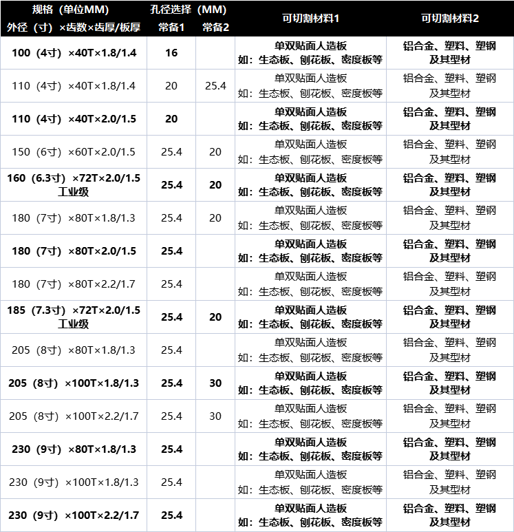 Ruishi Ping tooth -free paint panel ecological board does not collapse, special cut sheet of ultra -thin woodworking round saw blade 7 inches 4/5/9