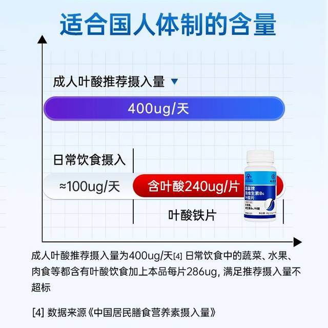 Jiuzhitang iron folic acid tablet white -haired men's pregnant women prepare for pregnant and elderly, vitamin B6 black hair authentic official store
