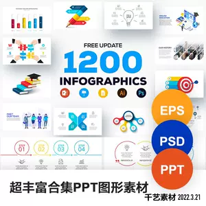 Keynote模板工作 Top 100件keynote模板工作 22年11月更新 Taobao