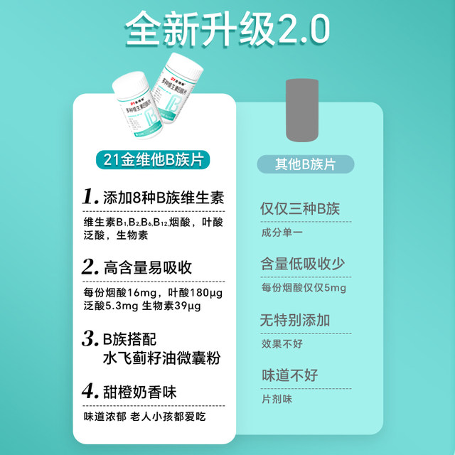 21 Gold Vitamin B complex multivitamin B tablets b1 b2 b3 b6b12 genuine vb men and women official flagship