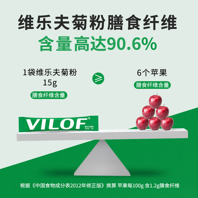 Velofu inulin water-soluble high dietary fiber nutrition fructooligosaccharide probiotic defecation genuine store flagship