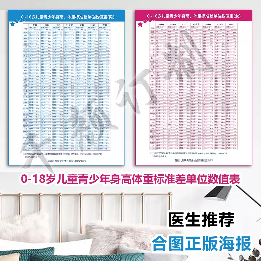 医生推荐宝宝曲线图身高体重身长儿童生长发育标准差数值表图