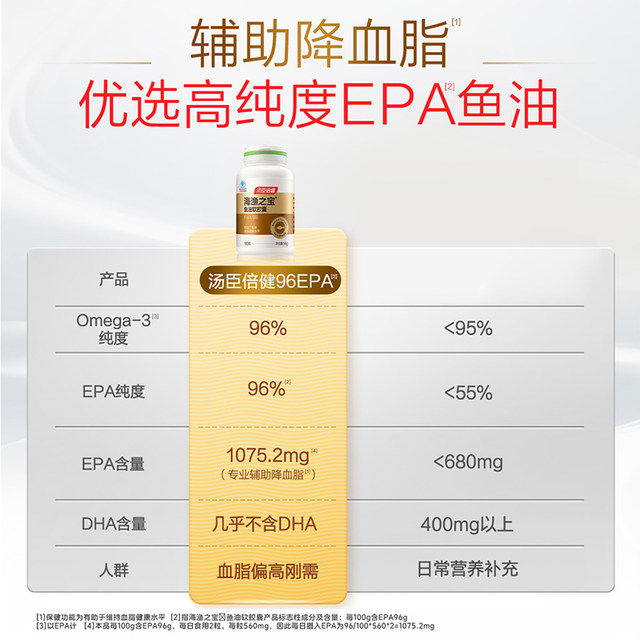 Tomson By-Health EPA Fish Oil 96% High Purity Omega3 Deep Sea Fish Oil Soft Capsule Omega Assists in Lowering Blood Lipids