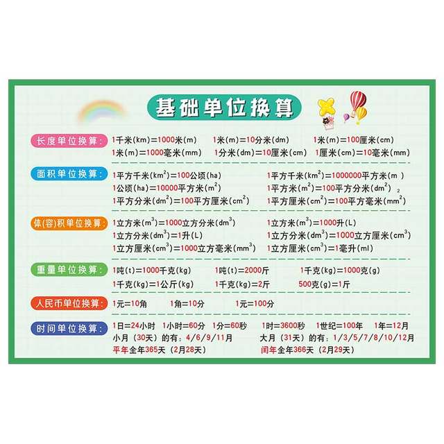 Primary school unit conversion table complete wall sticker second grade length area volume mathematical formula complete wall chart