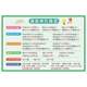 Primary school unit conversion table complete wall sticker second grade length area volume mathematical formula complete wall chart