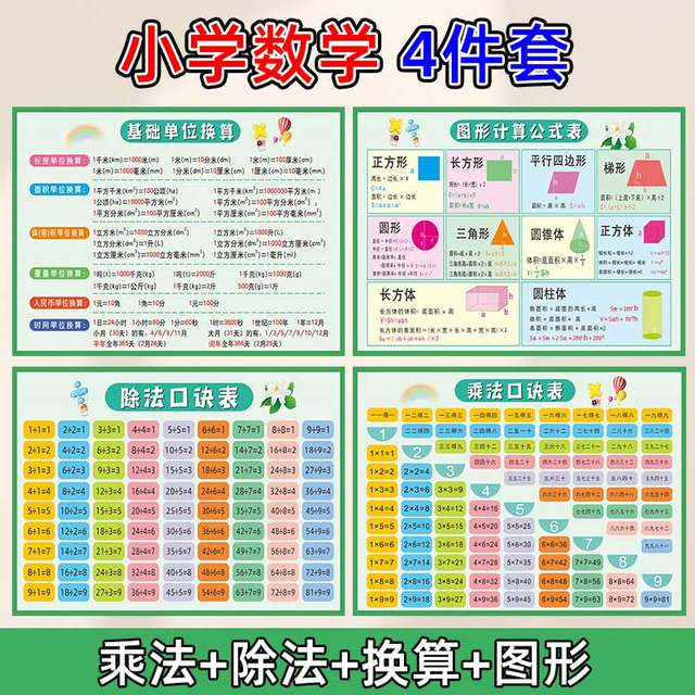 Primary school unit conversion table complete wall sticker second grade length area volume mathematical formula complete wall chart