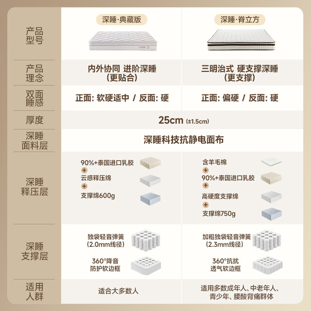 Yalan latex mattress Deep Sleep Collector's Edition/Ring Cube