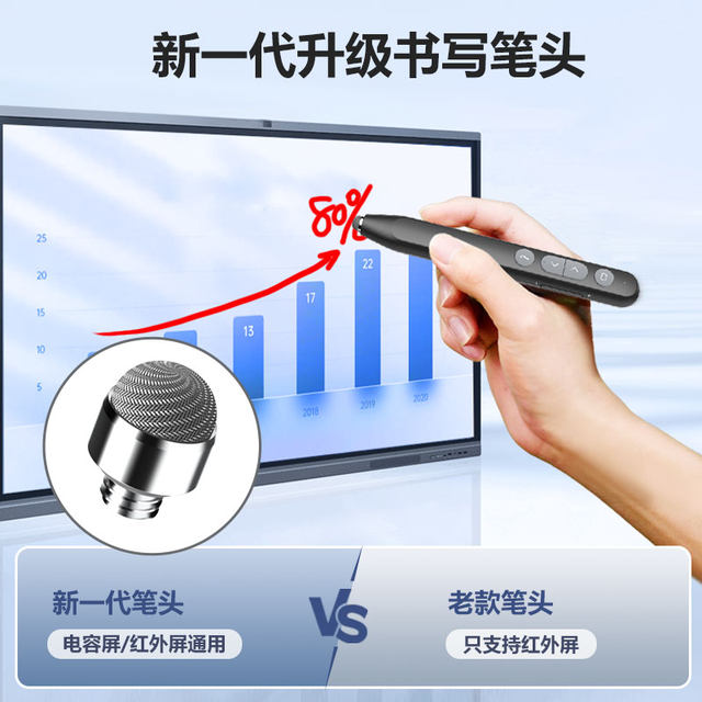 Nuowei N20 BLE ppt page turn pen teacher uses multi-function Bluetooth connection laser for Xiwo Honghe whiteboard touch screen remote control multimedia teaching machine electronic teaching stick writing
