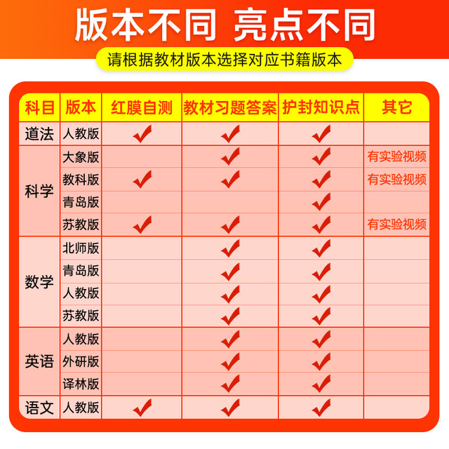 Dangdang.com 2025 Autumn New Edition Primary School Learning Stop Chinese Mathematics English Science Morality and Rule of Law Grade 123456 Volume 123456 People's Education Beijing Teachers Suzhou Education Education Science Edition Class Notes Synchronous Knowledge Homework Book