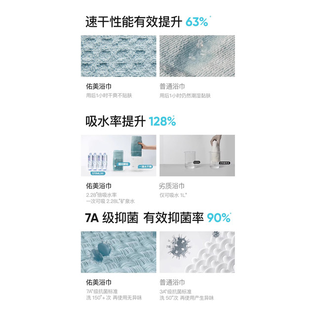 Youmei fast bath towels swimming beach towel women's portable sports adult absorption, fast dry warm spring bathrobe