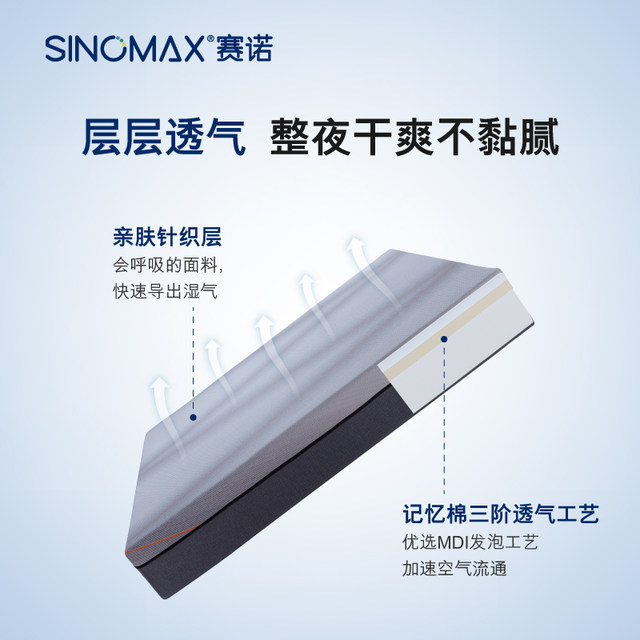 [Delivery within 35 days] WanmoTech memory foam mattress, Sano Deep Sleep Cloud Ridge Mattress, sleep feeling is firm