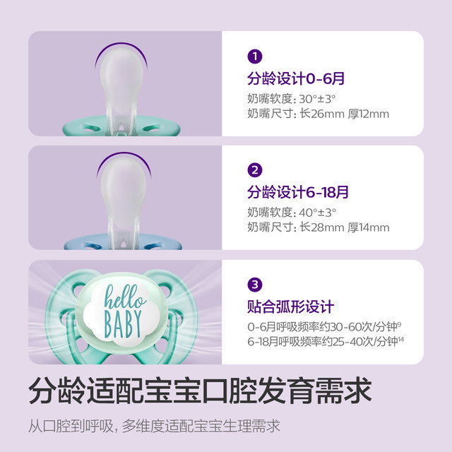 Philips Avent pacifier 0 to 3-6 months for newborn babies over one year old to prevent bloating and coax babies to sleep