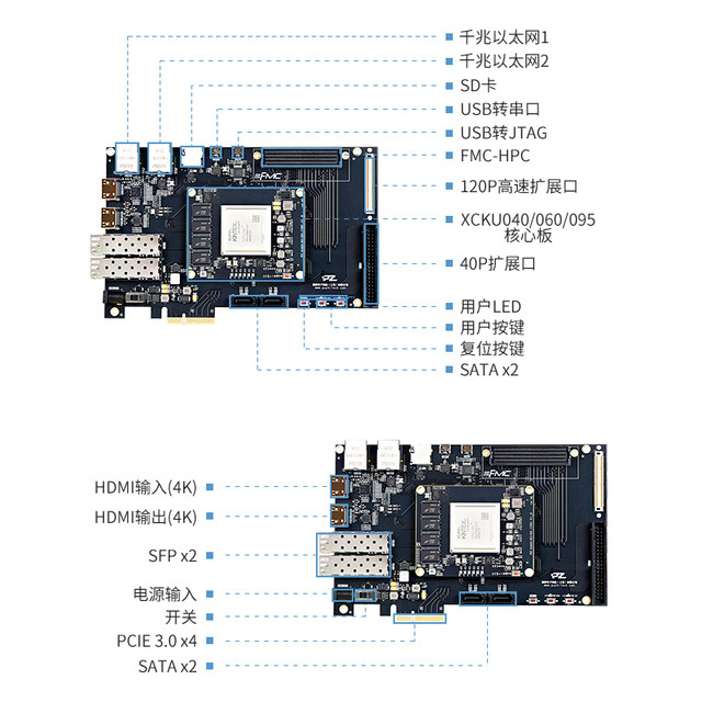 Puzhi KU040 KU060 KU095 Development Board Kintex Ultrascale PCIE HDMI 4K