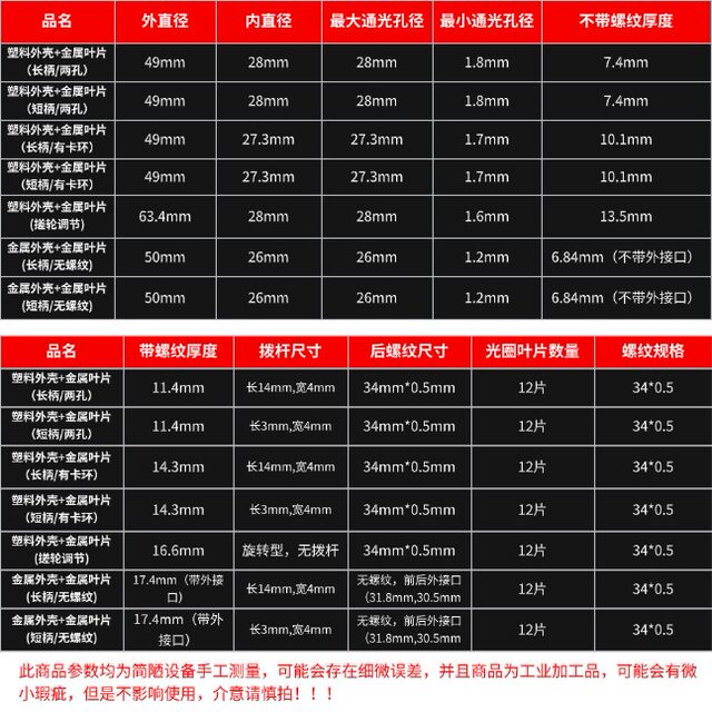 Yingxiang Optics Adjustable aperture variable aperture adjuster manual aperture module Camera lens modification accessories