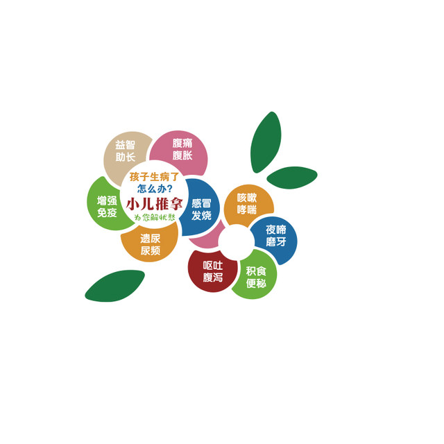 Pediatric massage shop wall decoration promotional hanging pictures stickers medicinal bath poster layout Chinese medicine maternal and infant culture background