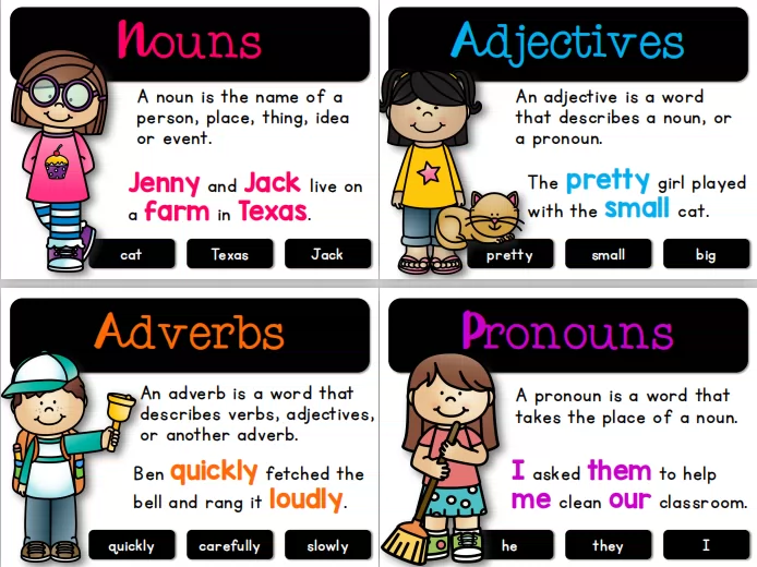 美國小學教室英語語法之名詞動詞形容詞副詞等詞性牆貼海報 Taobao