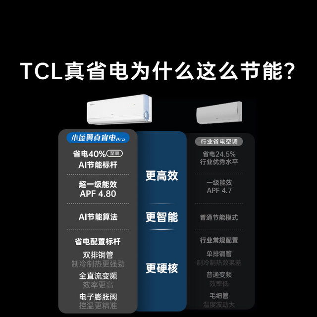 Tcl 2 porsley little blue wing real electric power saving energy