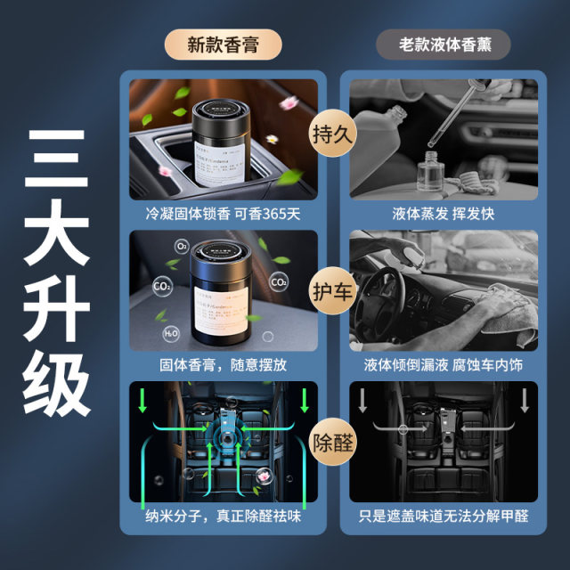 Gardenia Car Aromatherapy Solid Perfume for Cars High-end 2025 New Long-lasting Flavor Removal of Odor