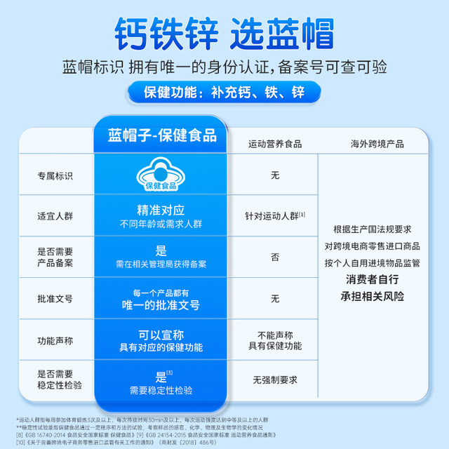 Harbin Medicine Calcium Iron Zinc Oral Solution Sanjing Blue Bottle Zinc Gluconate Liquid Children's Calcium Supplement Oral Solution Flagship Store
