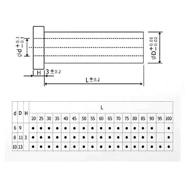 Hot selling mold contour sleeve CSR screw sleeve bushing inner diameter 6/8/10/12 factory direct selling mold accessories