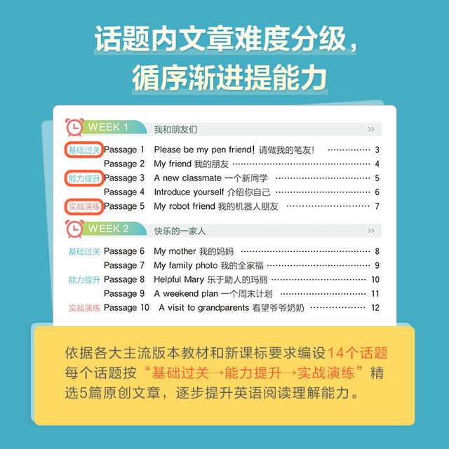 2025 version of Xinghuo Primary School English reading practice every day, special training exercises for English reading comprehension for grades 1, 2, 3, 4, 5 and 6, People's Education Edition topic practice, 100 listening intensive training questions from national general extracurricular reading books