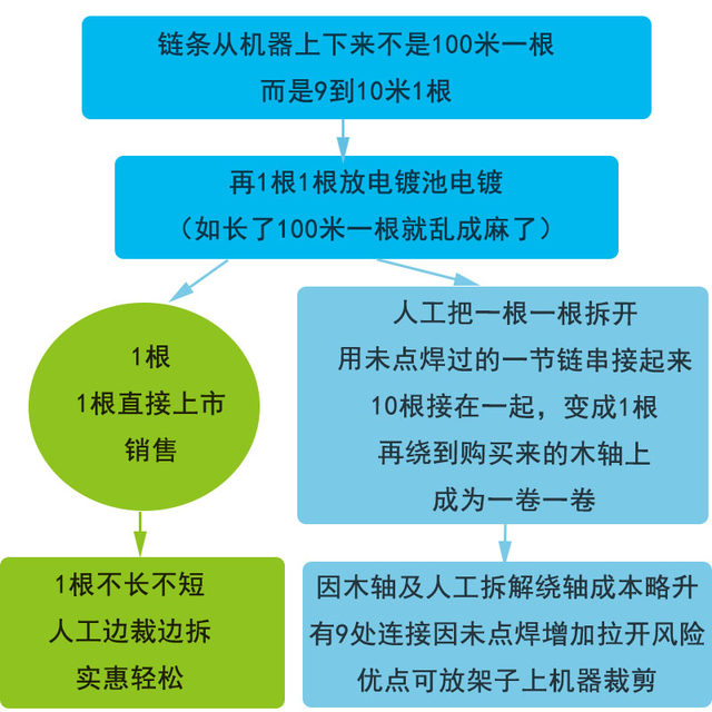 Small iron chain thin iron chain 1.5MM hanging chain hanging chain hanging light chain advertising tag hanging chain garage license plate chain