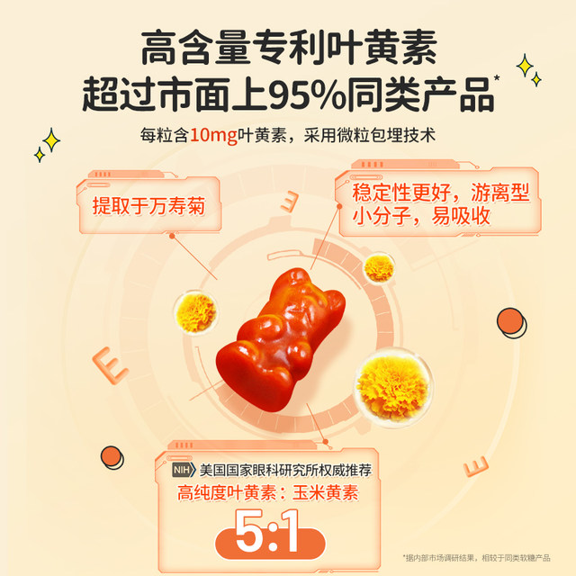 NaturElan Rabbit Lutein Gummies Children, Teenagers and Adults Eye Moisturizing Patented Lutein