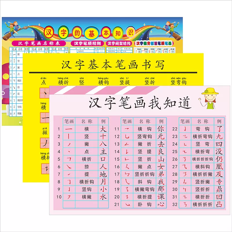 小学生常用偏旁部首笔顺规则挂图汉字笔画名称表墙贴班级文化