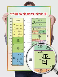 中学数学公式表 新人首单立减十元 22年8月 淘宝海外