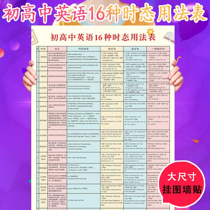 英语十六种时态表 新人首单立减十元 21年11月 淘宝海外