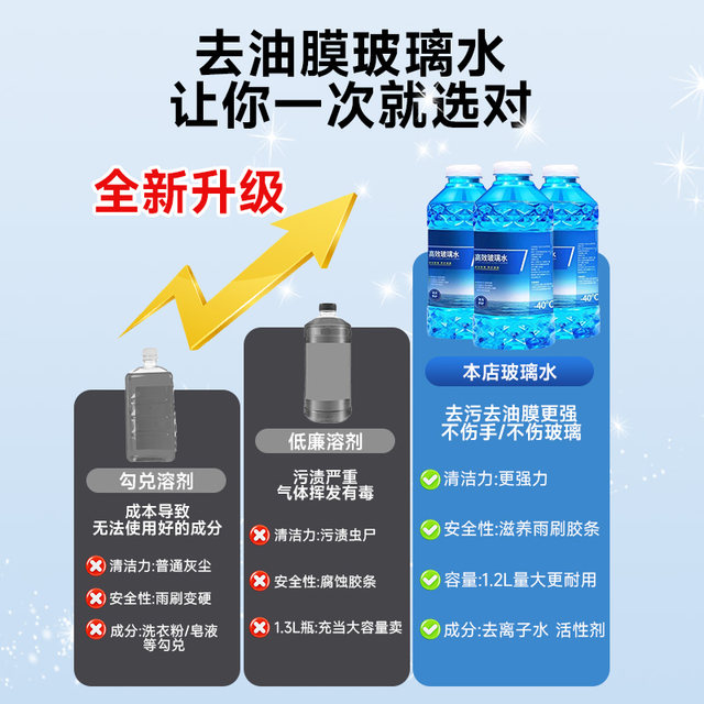 Car glass water powerful decontamination and degreasing film antifreeze car shellac concentrate special wiper for all seasons