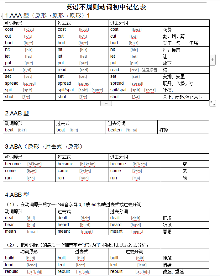 初中英语不规则动词过去式word版和过去分词表转化时态