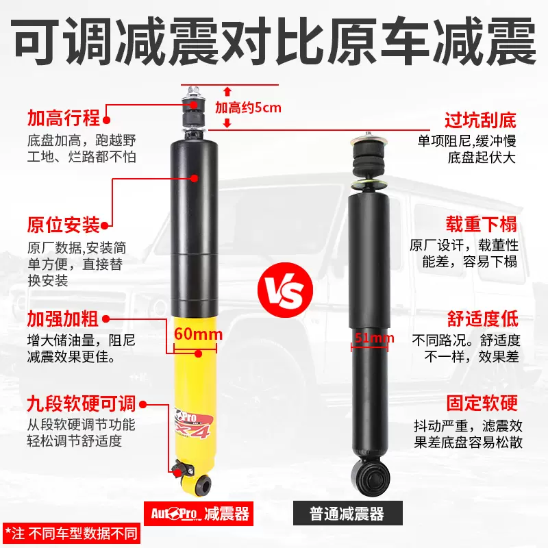 马自达cx5避震器 新人首单立减十元 21年12月 淘宝海外