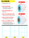 Three-proof thermal label paper 60x40 20 30 50 70 80 90 100x100 barcode printer self-adhesive sticker E-mail express supermarket electronic scale price waterproof custom color