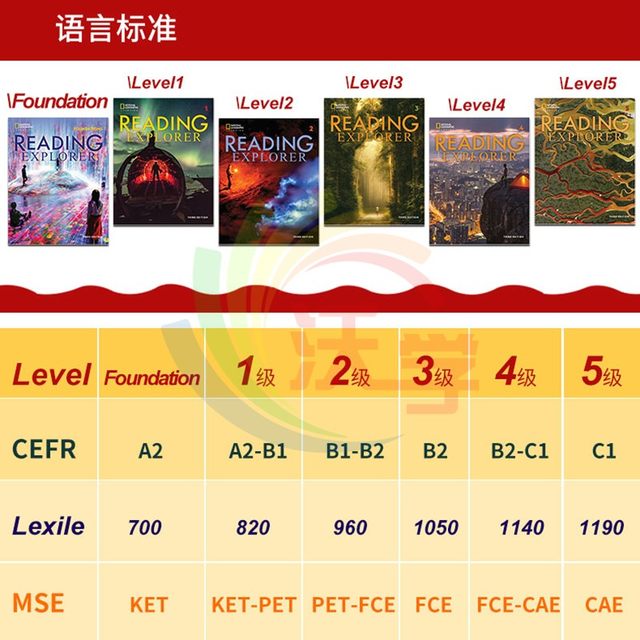 New version Reading Explorer Third Edition National Geographic Reading Explorer Foundations/1/2/3/4/5 Genuine audio and video middle school reading comprehension comprehensive English textbook