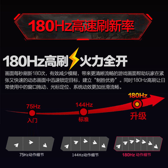 Panda 27-inch 2K HD 240Hz E-sports IPS4K Display 144Hz Gaming 180Hz Computer Screen 24