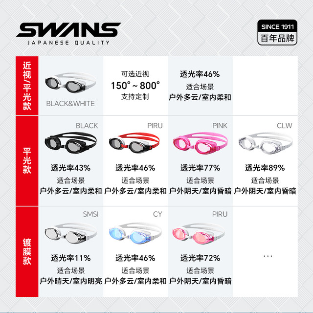 swans swimming goggles HD anti-fog and waterproof men's myopia with degree swimming goggles and swimming cap set women's professional equipment