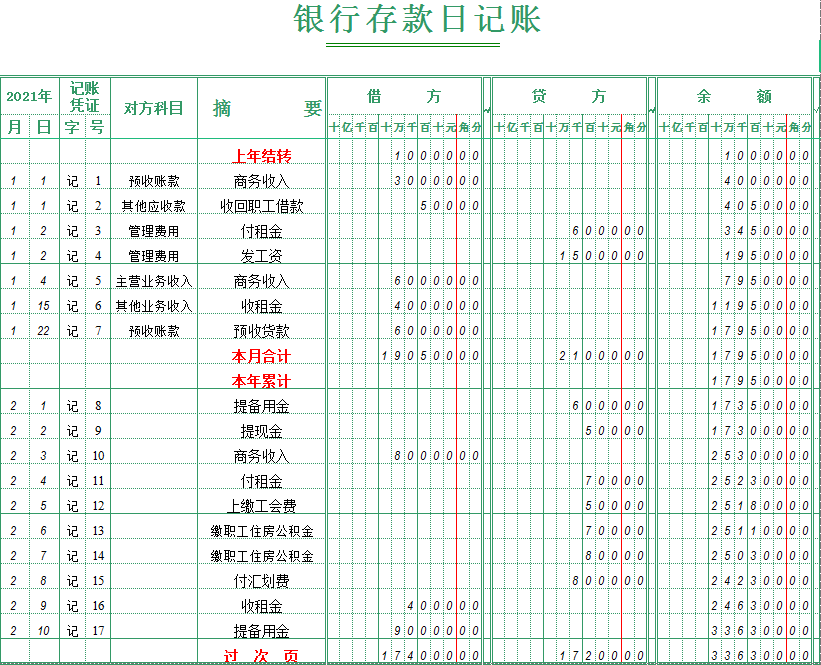 出納財務收支流水記賬做賬軟件現金銀行存款日記賬電子表格excel