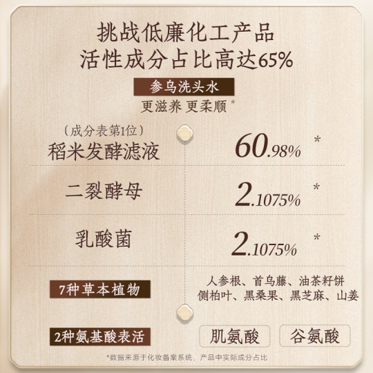 Changfa Xiaozhai Taoji Water Shampoo Ginseng Polygonum multiflorum plant Chinese medicine shampoo decoction oil control anti-dandruff black hair solid hair