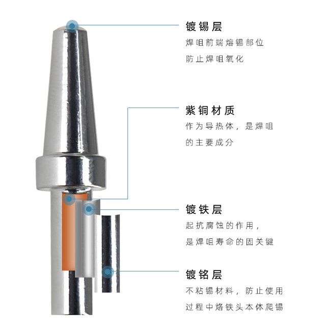 500 soldering iron head 150W high frequency electric soldering iron head 205H Luo iron head high frequency soldering station soldering tip 500-K blade tip